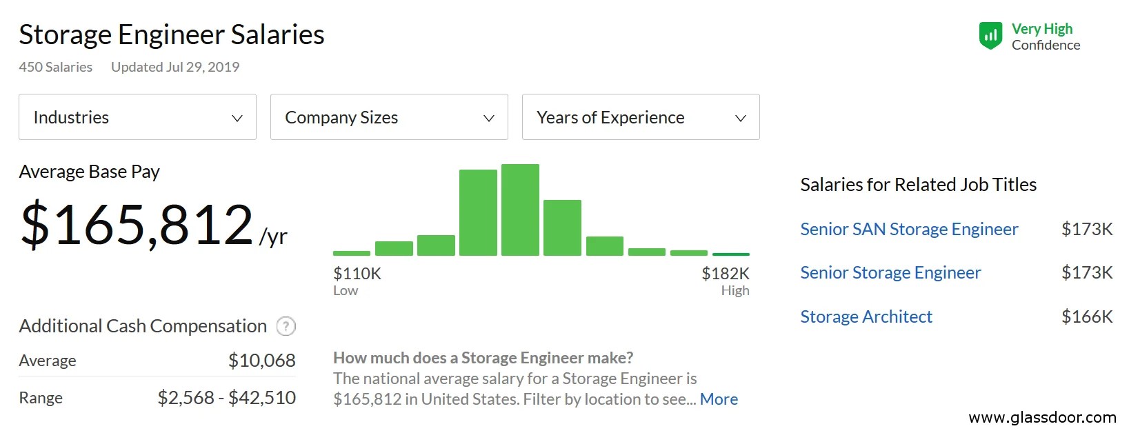 NetApp ONTAP 9 Storage Complete training course FlackBox