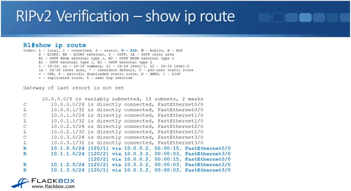 RIP Routing Information Protocol Tutorial FlackBox