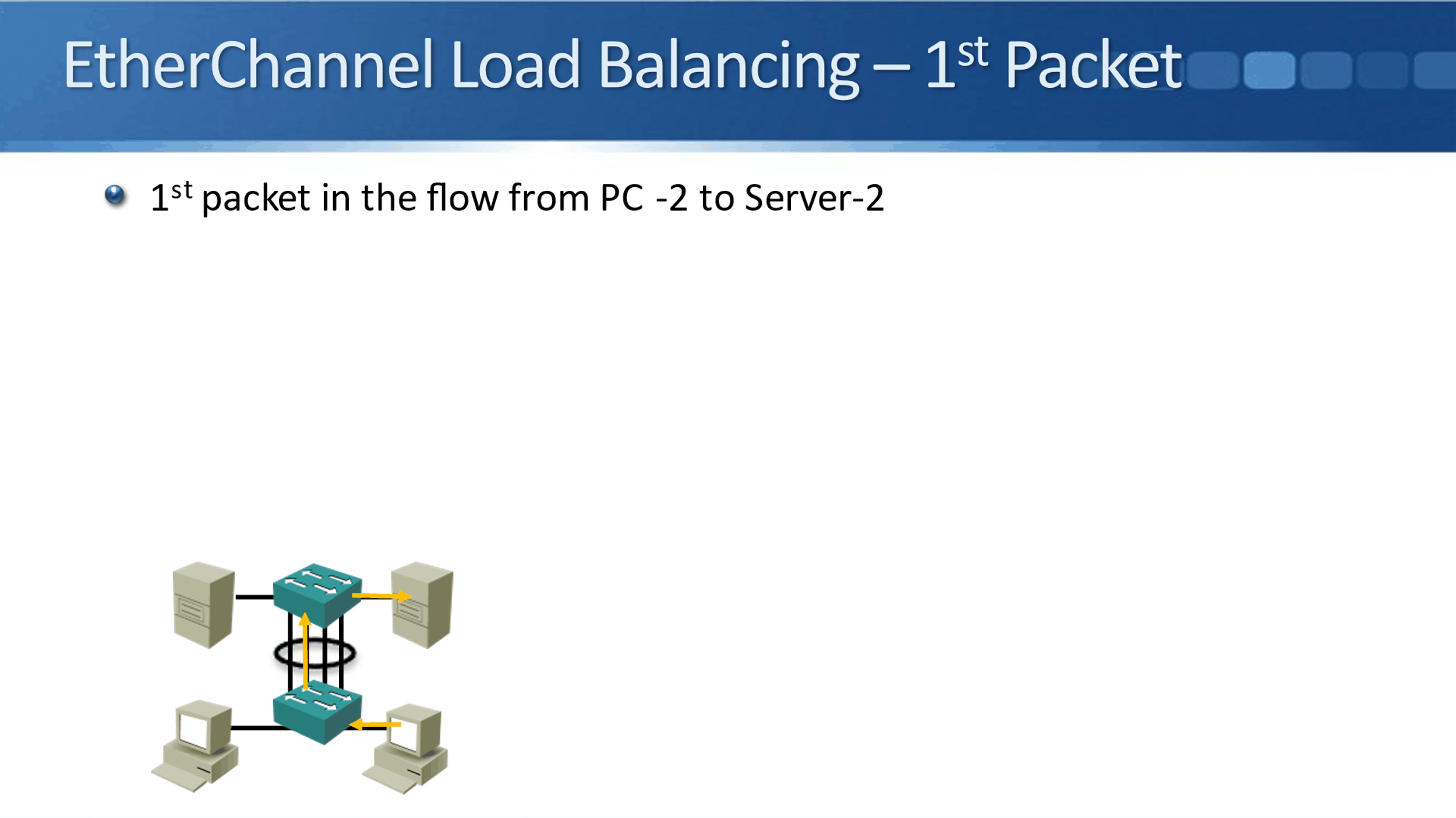Cisco EtherChannel Load Balancing FlackBox