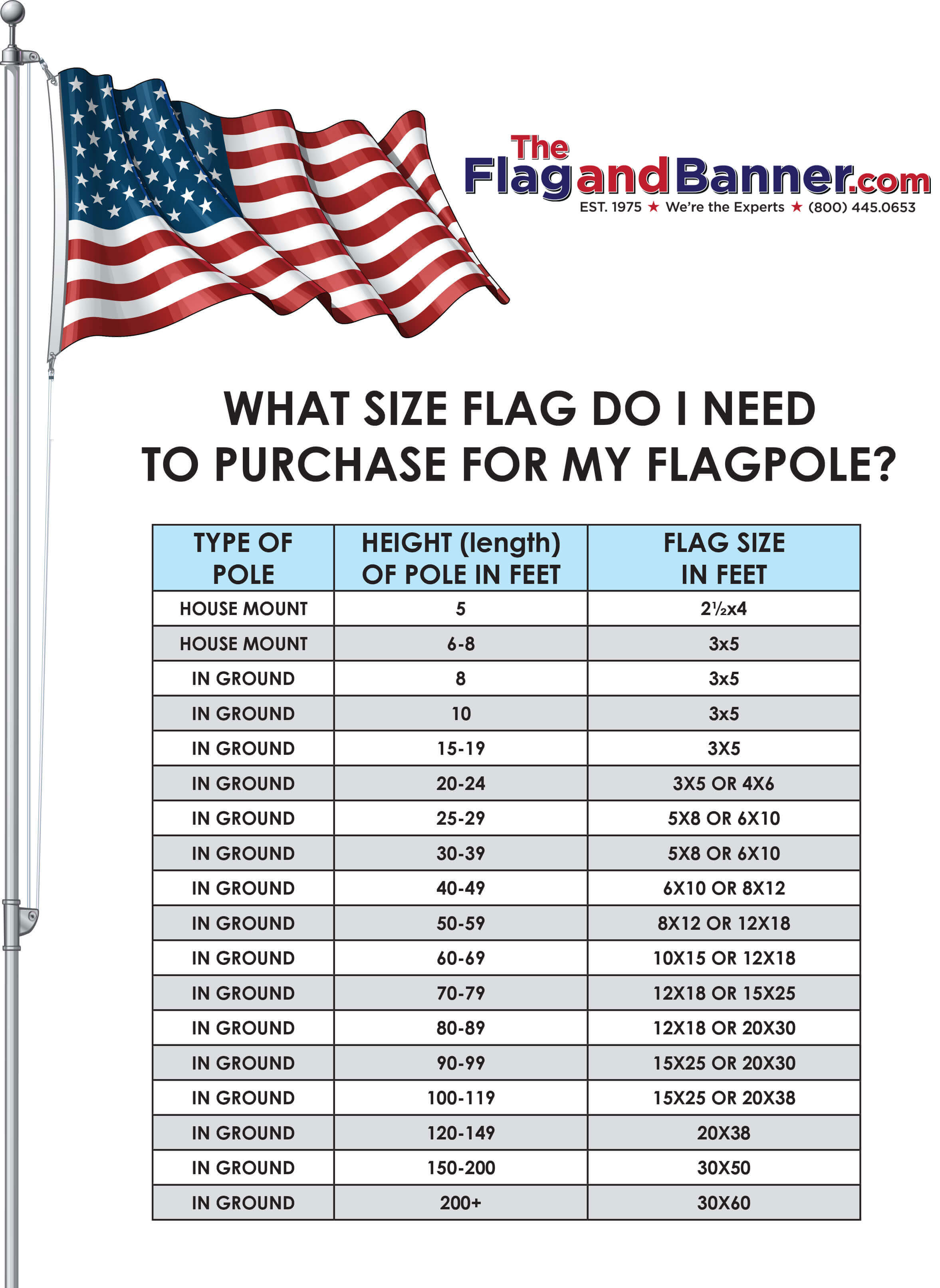 Us Flag Sizes Chart - Ponasa
