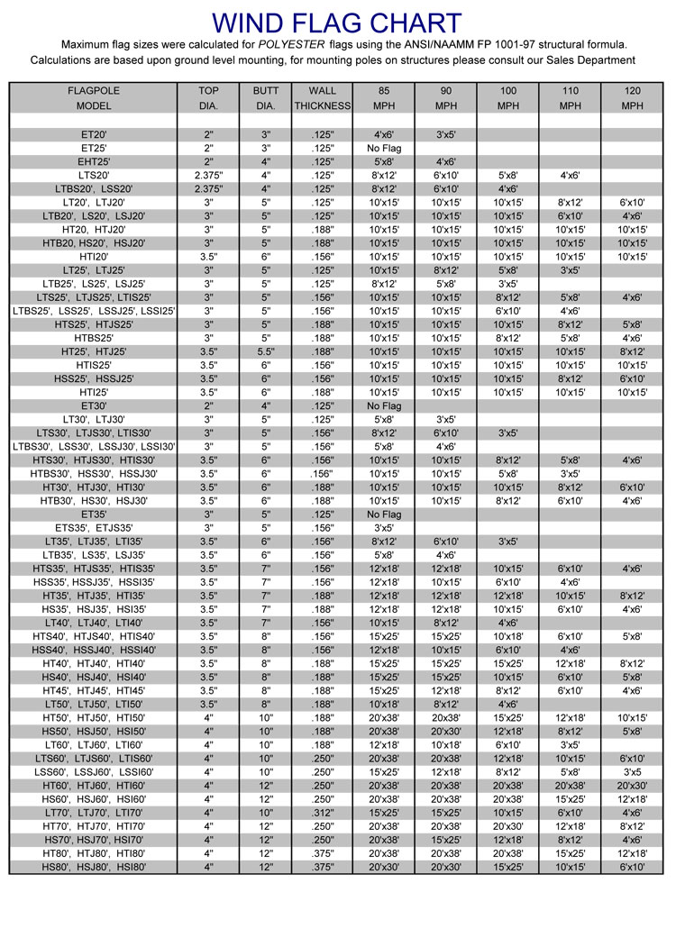 Wind Zones Flags Unlimited Las Vegas