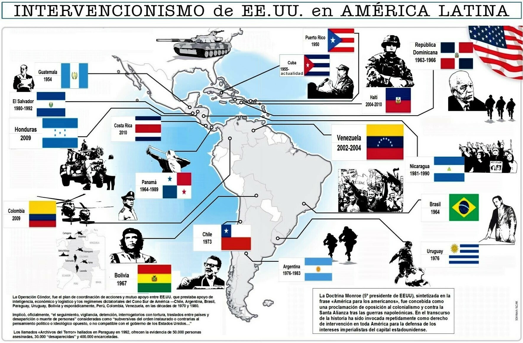 El Flamenco Rojo Intervenciones de EEUU en América Latina