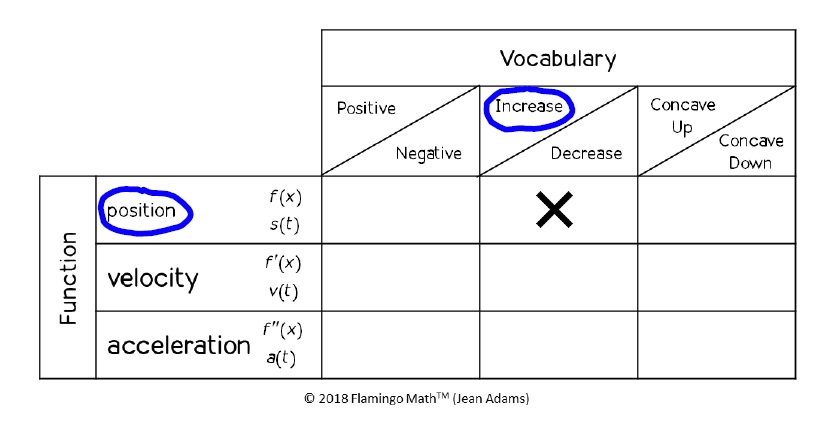 Tips Tricks For Graph Analysis Justification Flamingo Math With Jean Adams