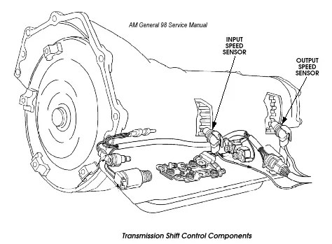 Ford Transmission Speed Sensor Location