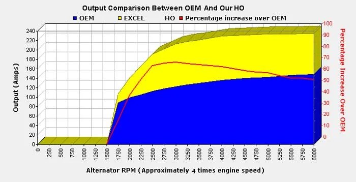 Flash OffRoad Install a High Output Alternator
