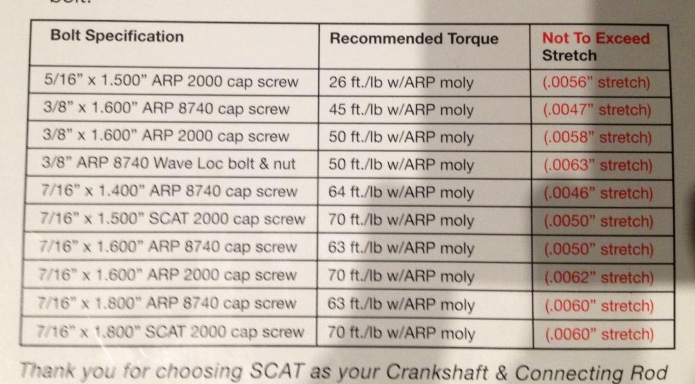 couple serrage bielle CB Moteurs PERFO Conception