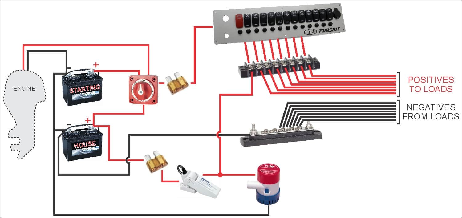 Boat Wiring Guide With Diagrams. How To Wire A Boat – Flat Bottom Boat