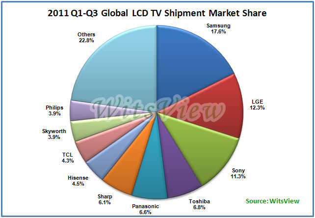 China to dominate future of TVs & displays? FlatpanelsHD