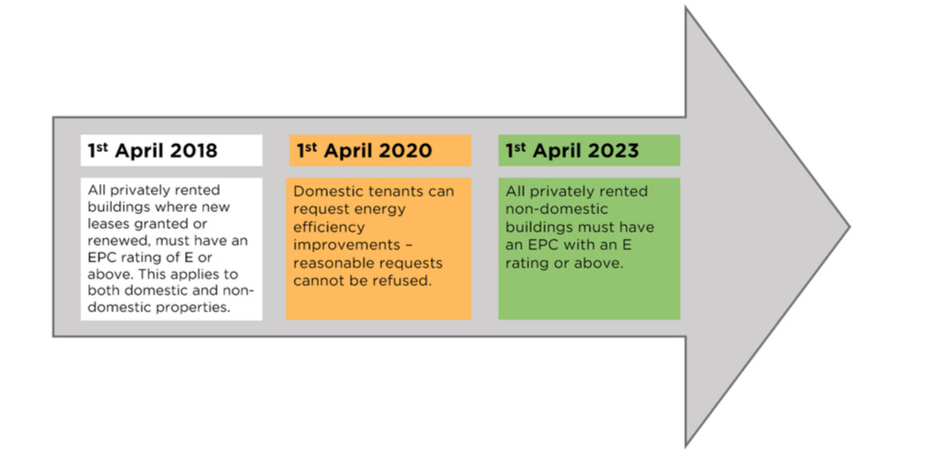 Building Energy Certification FLATT