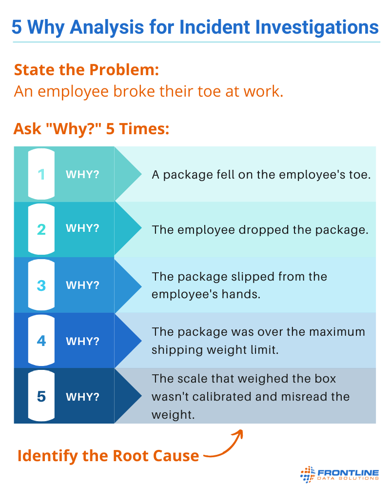 Root Cause Analysis Document Template