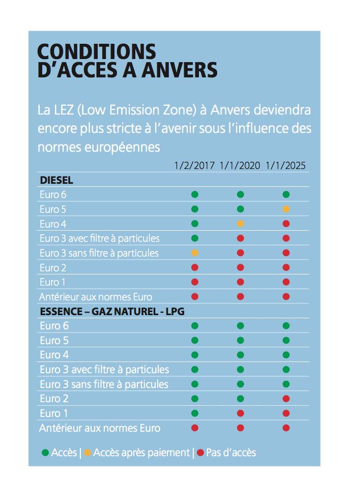 Zones à faibles émissions (LEZ) La voiture de société