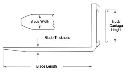 Forklift Fork Selection Chart | Most Popular Lift Truck Forks