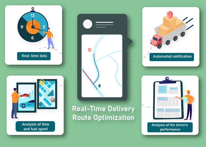 How To Benefit From RealTime Delivery Route Optimization
