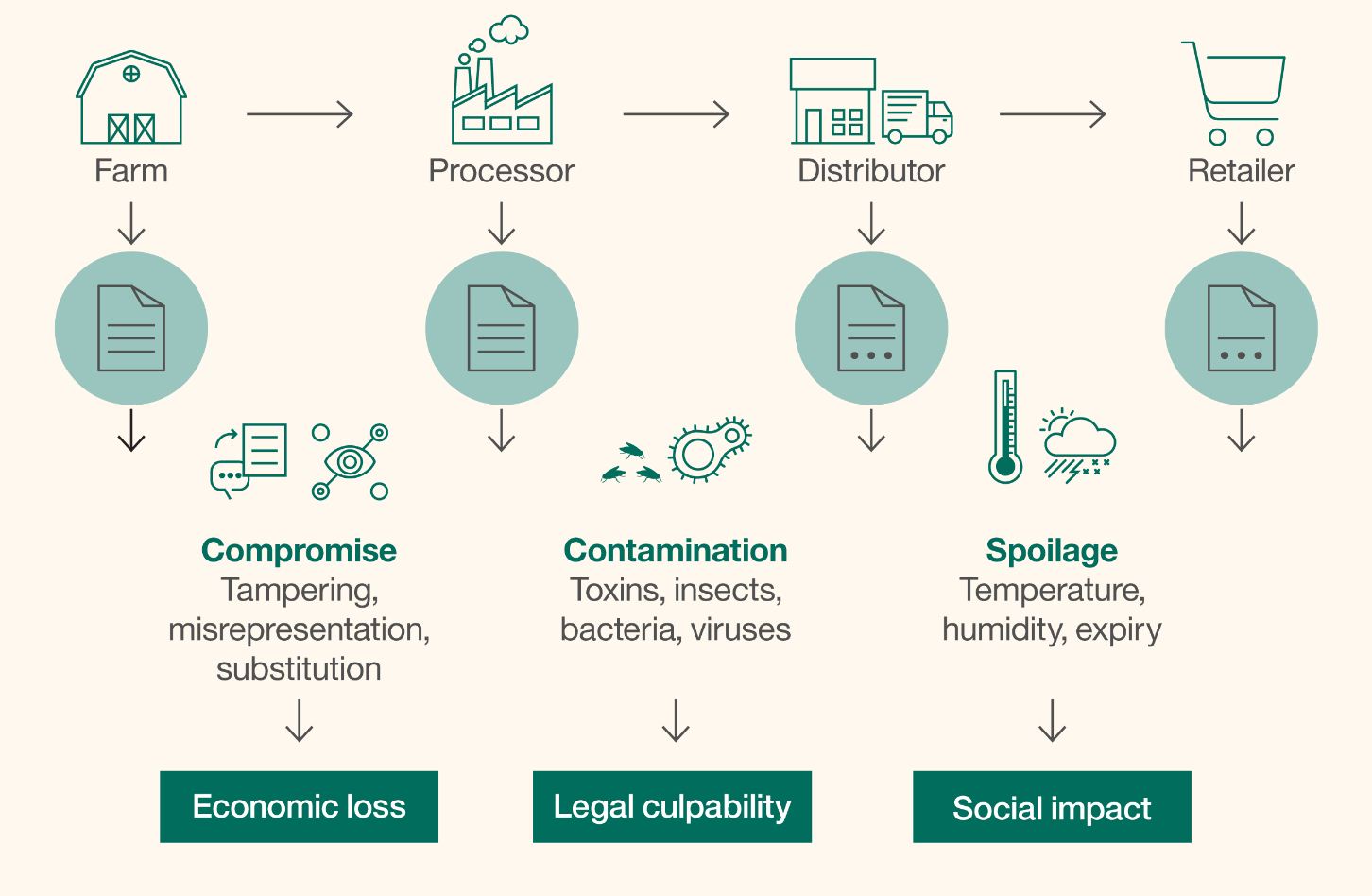 Rabobank Impact of trade agreements and blockchain technology
