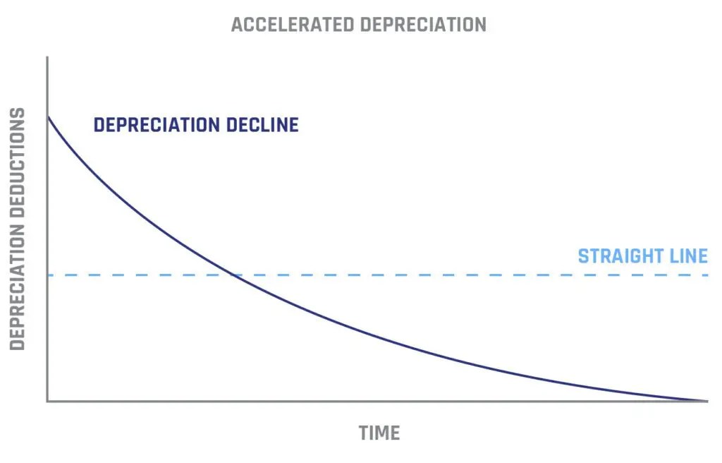 Cost Segregation Study Get the Most Out of Your Next Building Project