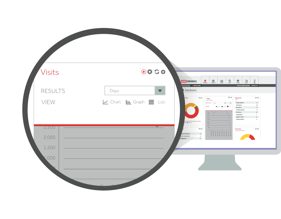 Lead Forensics Lead generering Flex Media