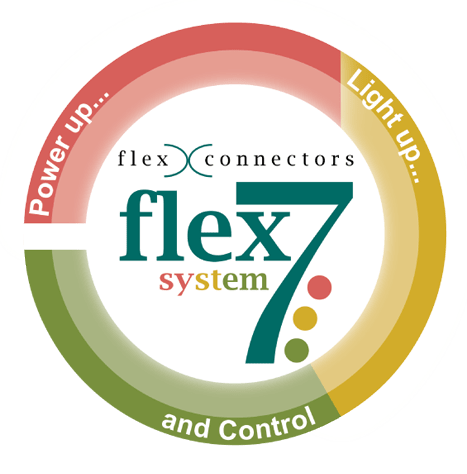 What is The flex7 System? - flex7