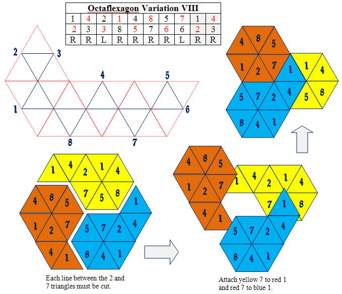 The Flexagon Portal Maps 8 Sides