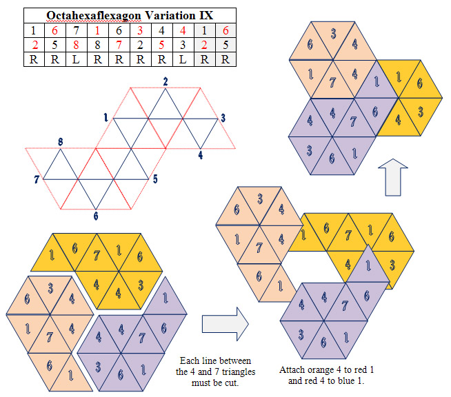 The Flexagon Portal Maps 8 Sides