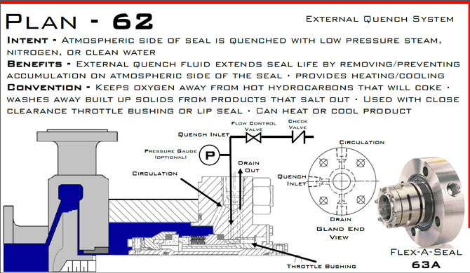 How to Set Up a Piping Plan 62 Steam Quench Flexaseal Engineered