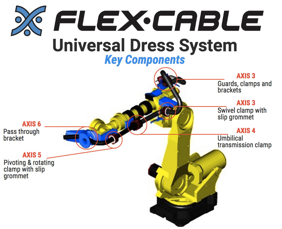 FlexCable