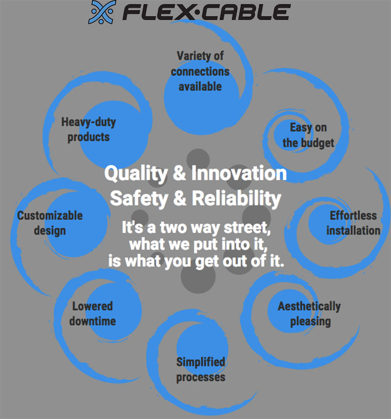 FlexCable