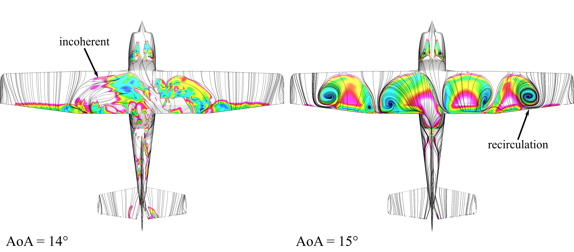 Aerodynamic Stall & Attack Angle
