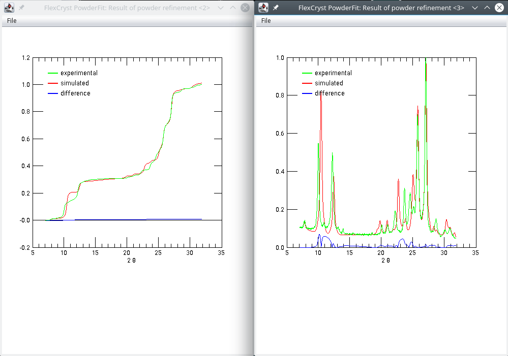 FlexCryst - Powder: From powder diagram to crystal structure