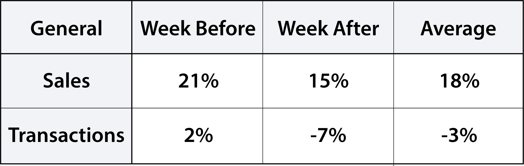 2021 Valentine’s Day Sales Review flexEngage
