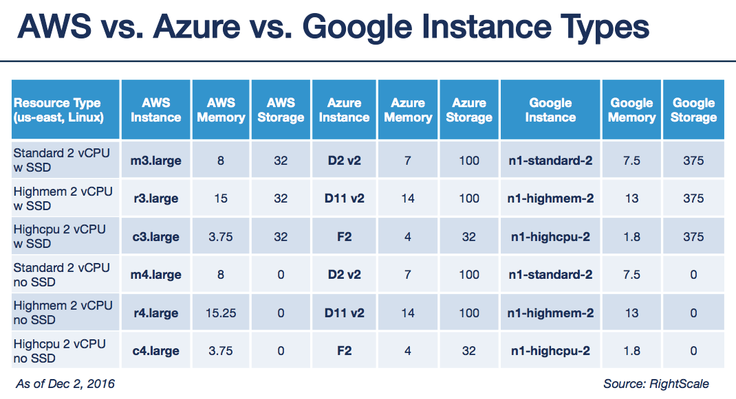 Aws Instance Types Pricing List Printable Templates Free