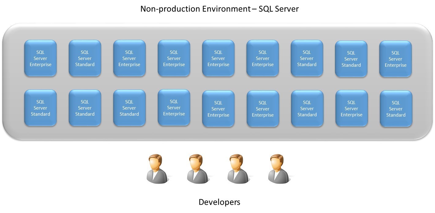 Microsoft SQL Server Licensing A Deeper Look Flexera Blog
