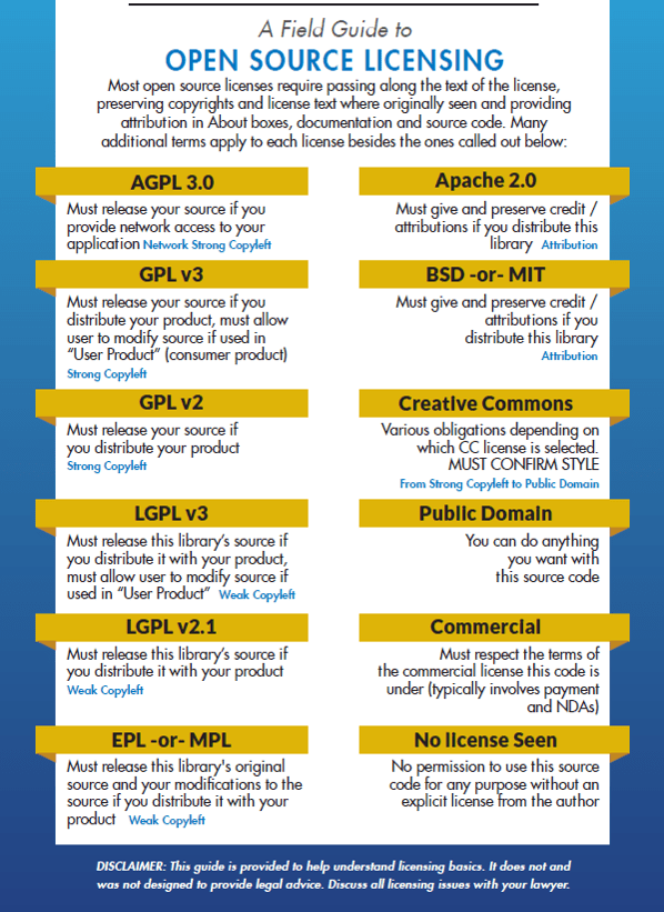 A Field Guide to Open Source Software Licensing