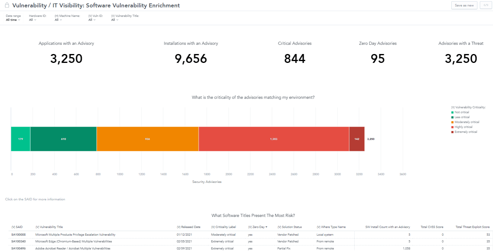What is IT visibility?