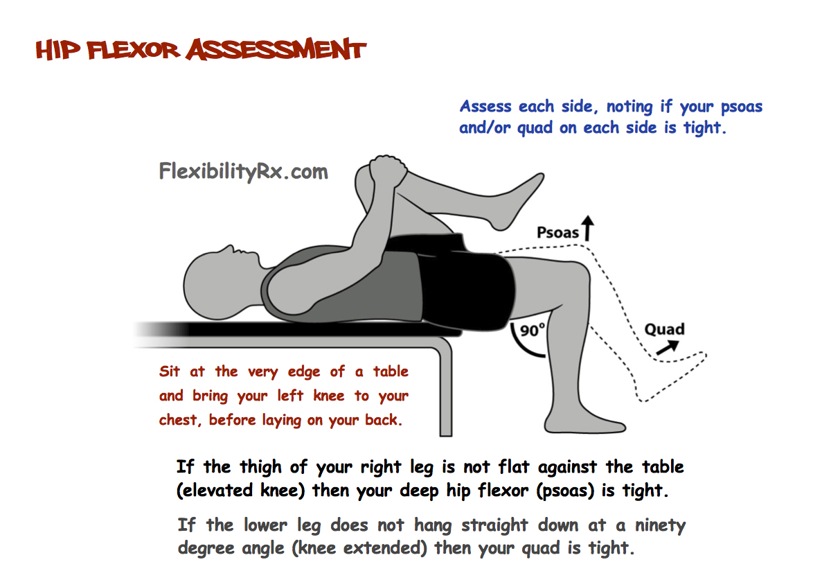 Thomas Test For Hip Flexor Tightness(08)