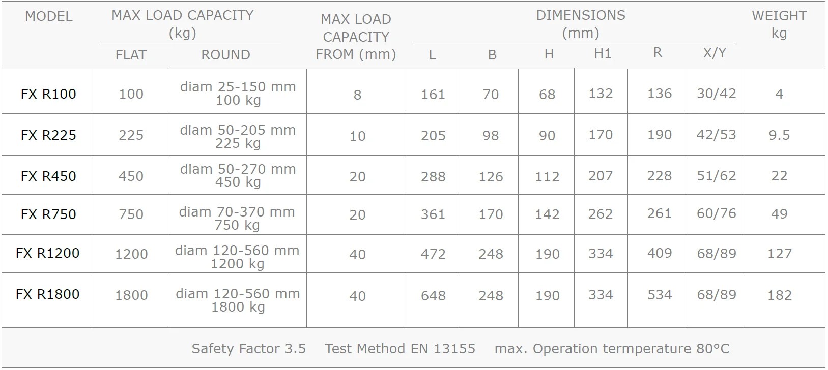 Permanent lifting especially suitable for round material Flex