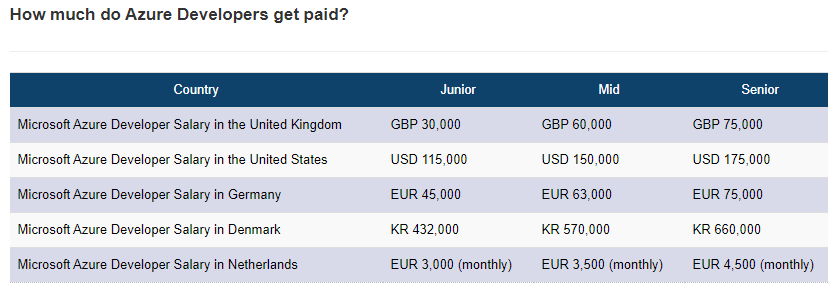 Reasons To Get Microsoft Azure Certified Now Flexmind