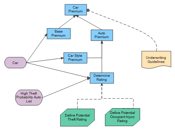 Scalable Business Logic Platform OnPremise or Cloud