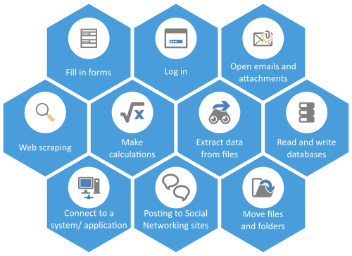 RPA Robotics Process Automation