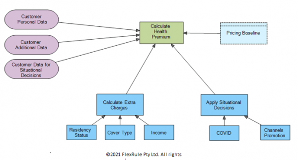 Decision Engine vs Rule Engine: Their Role and Differences - Open