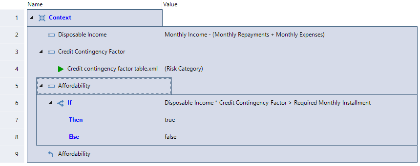 .Net Rule Engine - Model and Execute Business Rules in Net Core