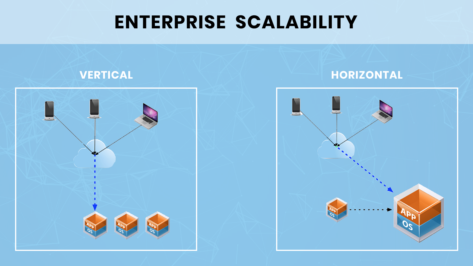 Unlocking The Real Potential With The Right Scalability Approach