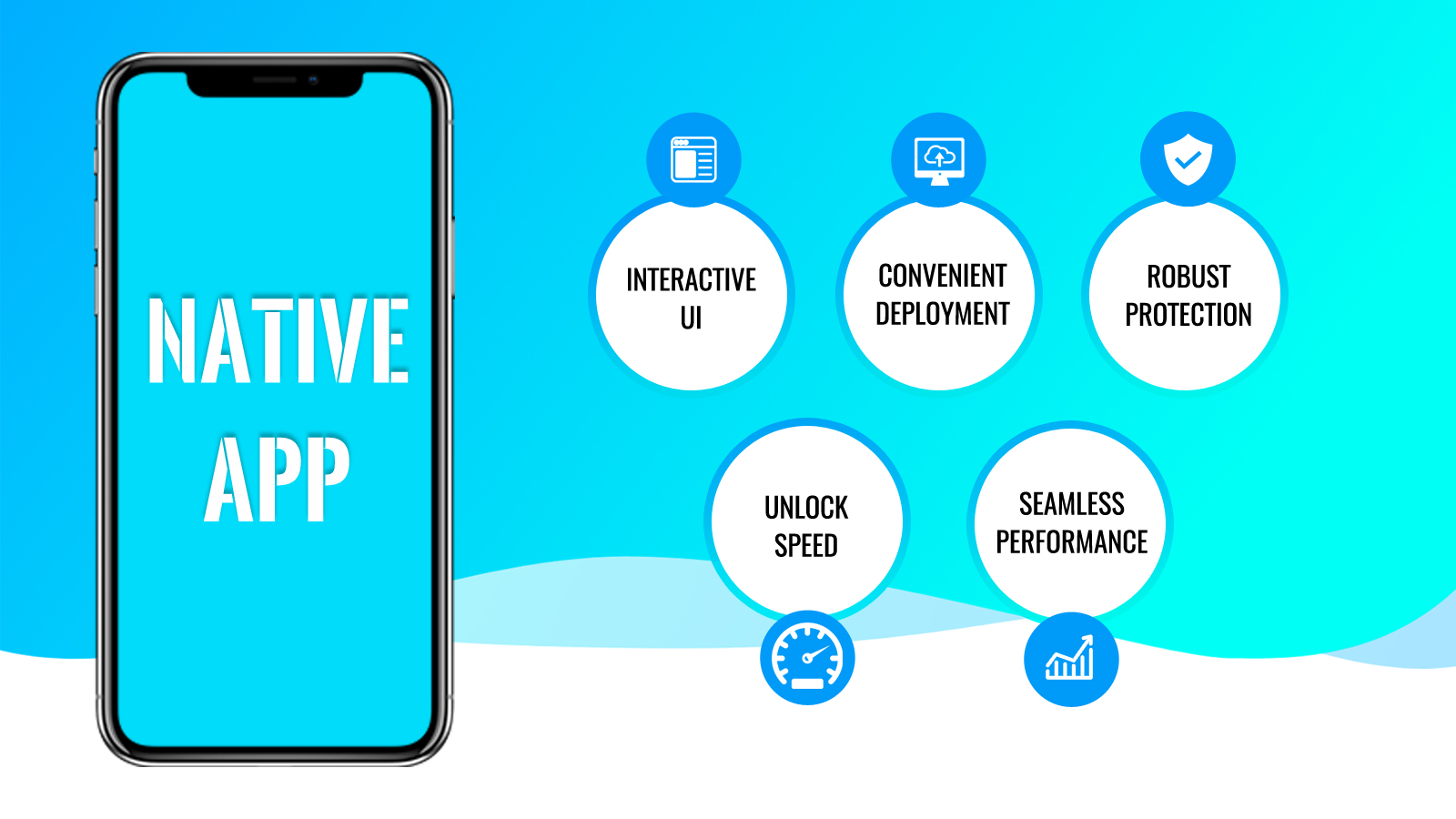 Power Of The Native App Development Landscape Flexsin Blog