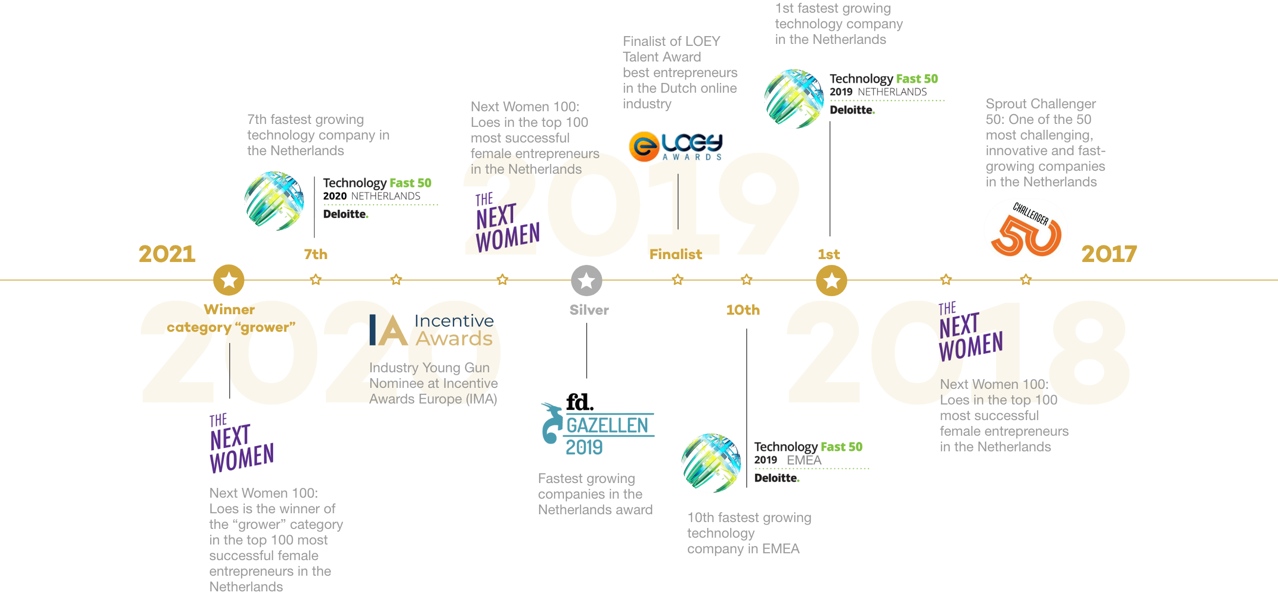 The best gifts begin with an experience I Flightgift