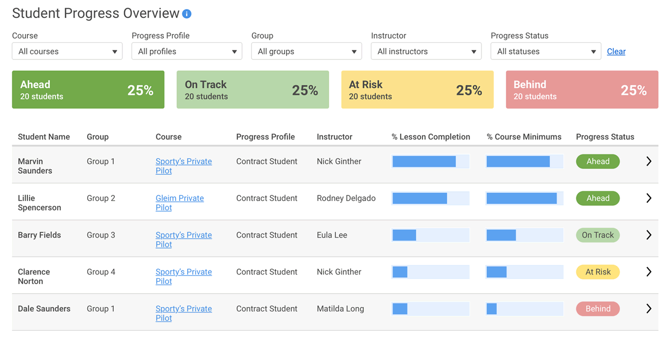 New Student Progress Tracking Dashboard