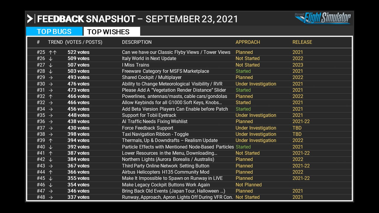 New Trending Items 2023 Blog] September 23Rd, 2021 Development Update - News And Announcements - Microsoft Flight Simulator Forums