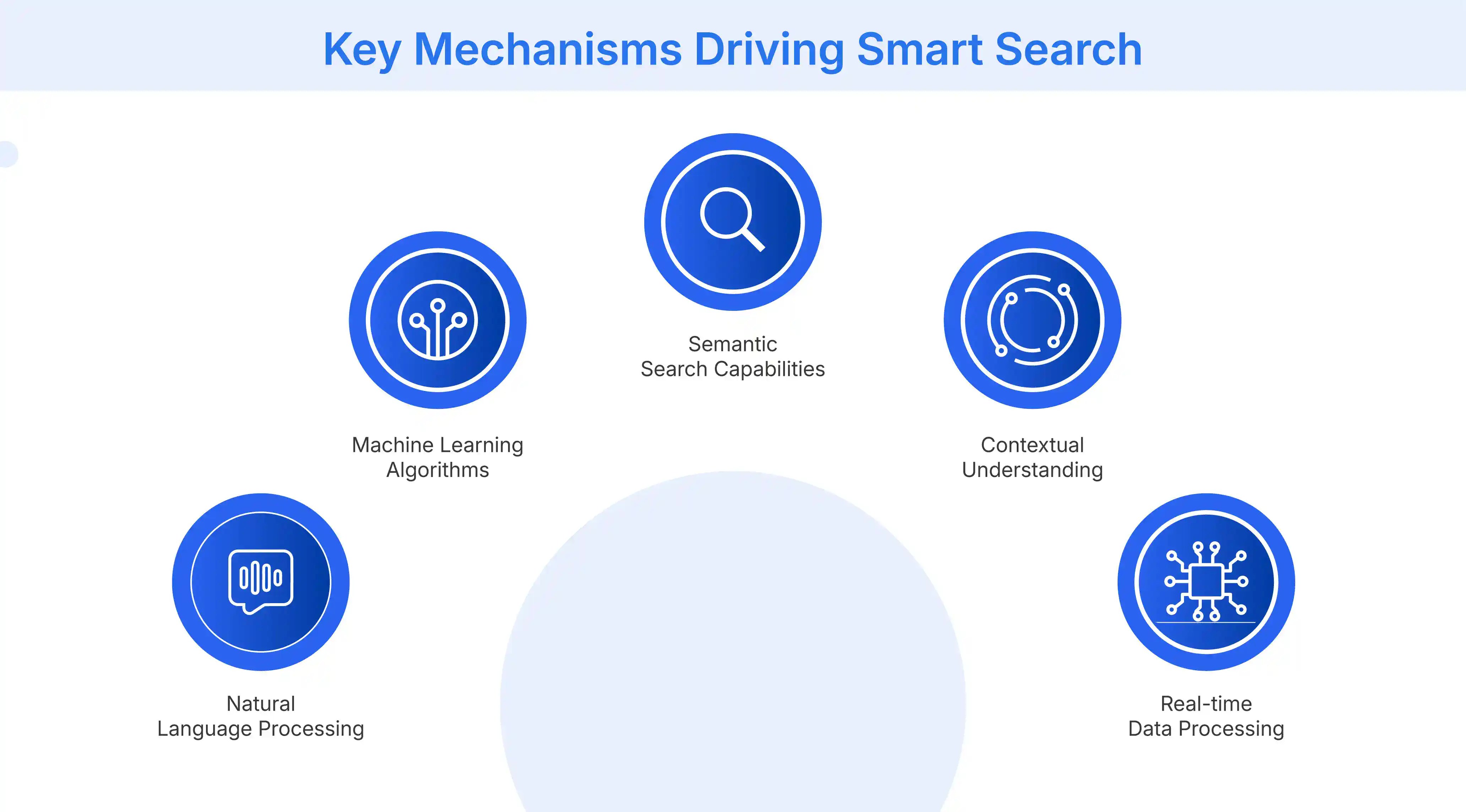 What is Smart Search?