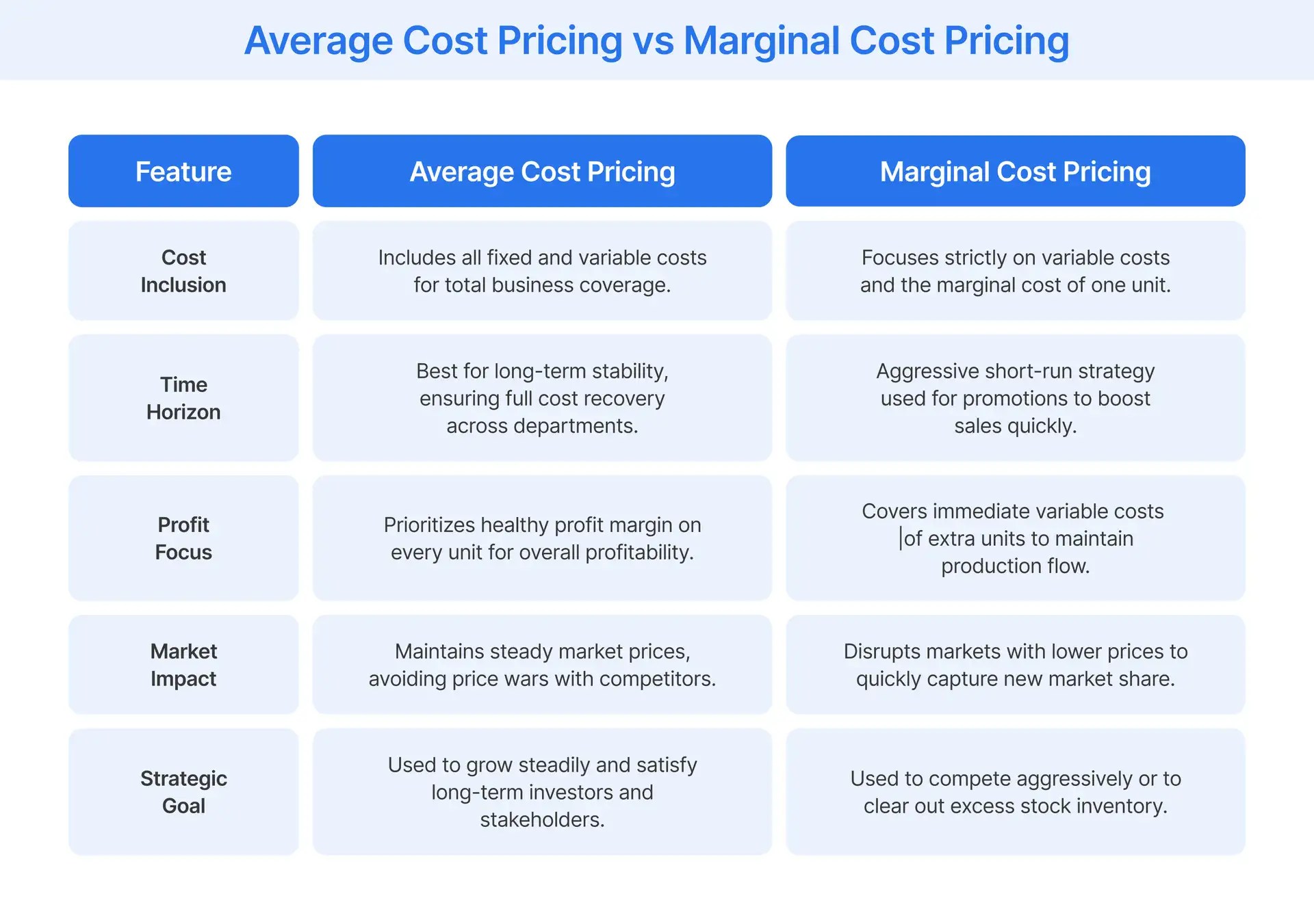 What Is Marginal Cost Pricing?