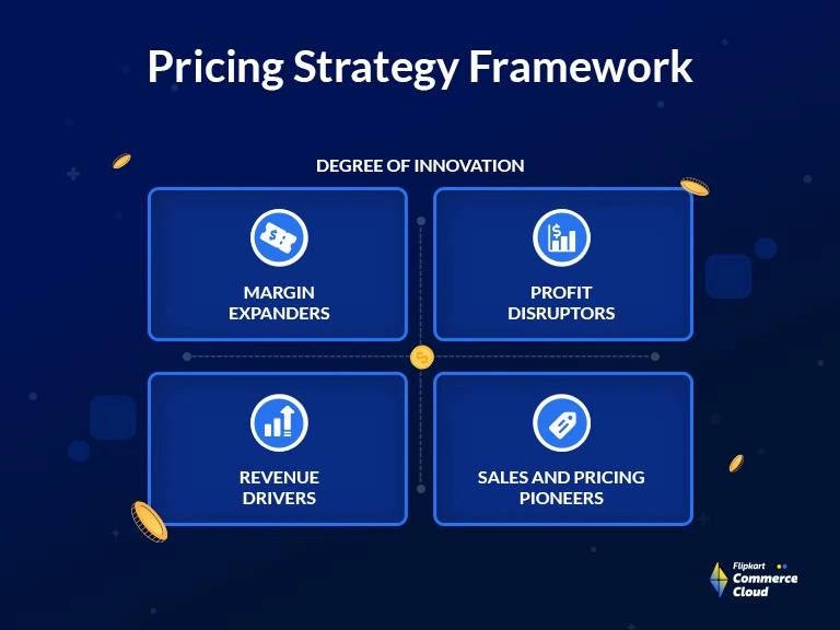 Pricing Strategy Framework A Comprehensive Guide