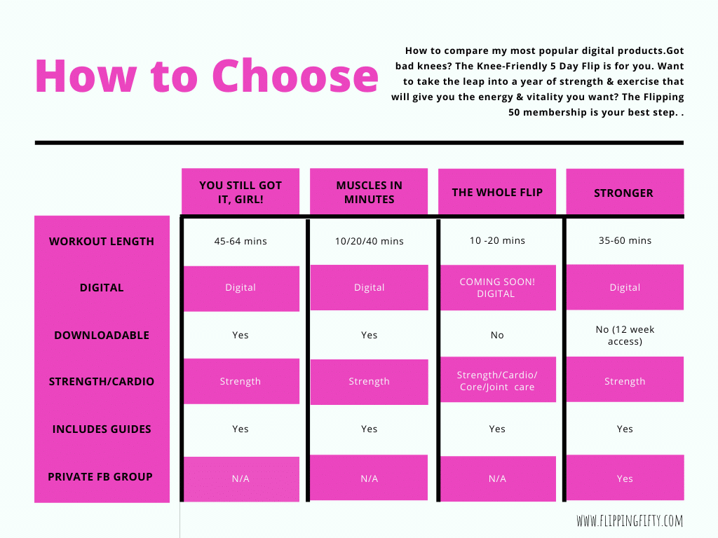 Choose The Best Exercise Program For Your Life Right Now