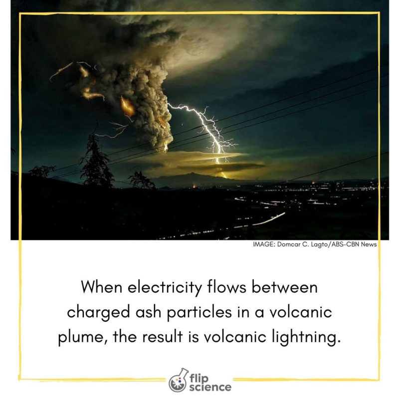 FlipFact (January 13, 2020) How and why does volcanic